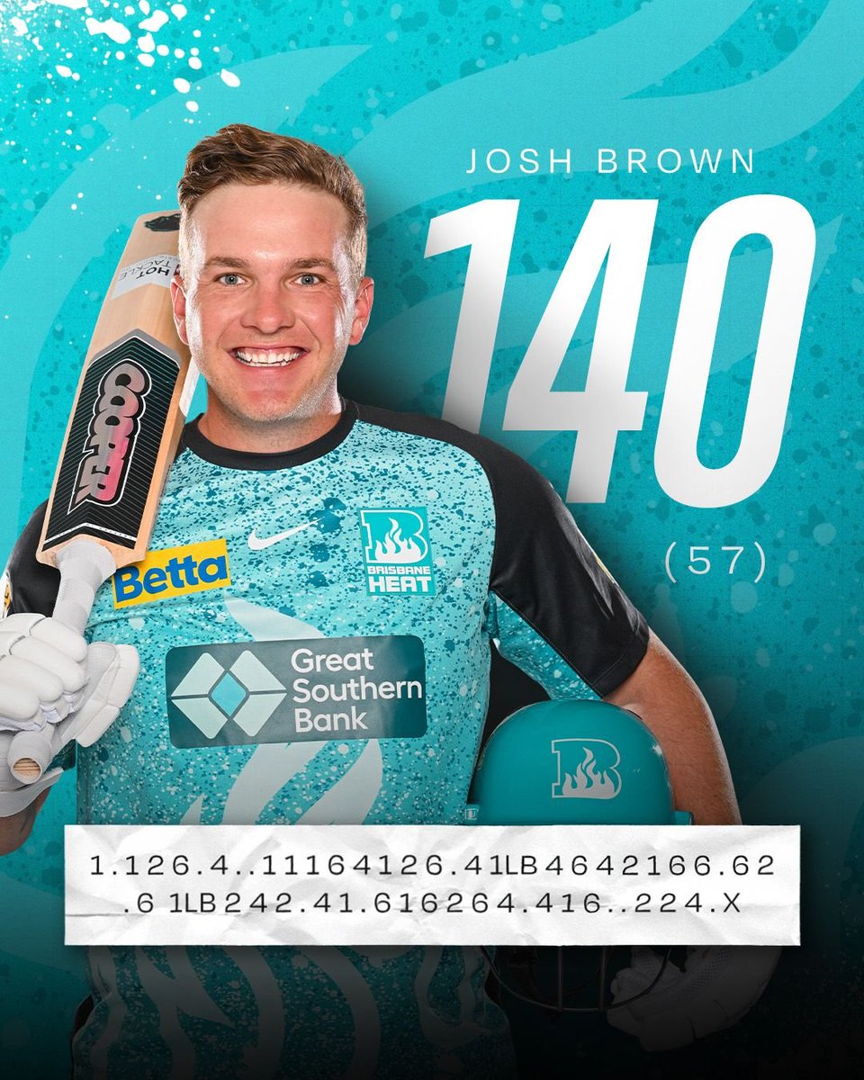 In the record books (140 off 57) ...🤯 - Equal second fastest BBL century (102* off 41) - Most sixes in a BBL innings (12) - Heat's fastest BBL century - Highest individual score in a BBL Final - Heat's highest individual BBL score #BBLFinals #BringTheHEAT