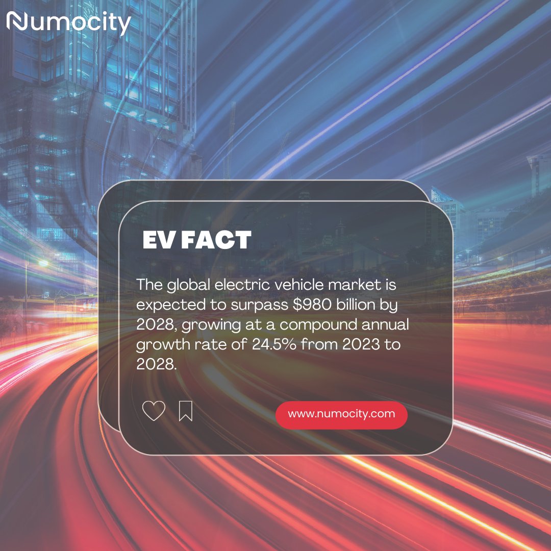 According Facts and Factors, the demand of Global Electric Vehicle (EV) Market size is estimated to cross USD 980 billion by 2028, at a CAGR of 24.5% between 2022 and 2028.
numocity.com
#numocity #evfact #evcharging #SmartChargingSolutions
