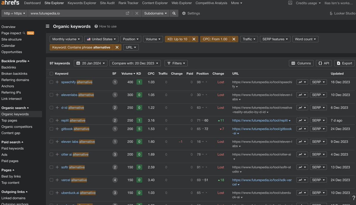 Uygulama fikri bulmakta zorlananlar için çok sık kullandığımız bir yöntemi paylaşmak istiyorum 👇

1. Ahrefs’i açın
2. AI Toollarını tanıtan bir domain girin
3. Organik anahtar kelimeleri listeleyin
4. “Alternative” anahtar kelimesini filtreleyin
5. Talebin yoğun olduğu anahtar