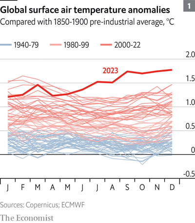 audreyflavoie's tweet photo. 50% of the world’s GDP heads into an election year🗳️🌍

It has been confirmed that 2023 was the hottest year on record. The @WMO said that it was 1.45°C #warmer than pre-industrial temperatures. 

Will 2024 be the year of #climate elections?

Some key figures 👇 https://t.co/MPkLUgM4Xl
