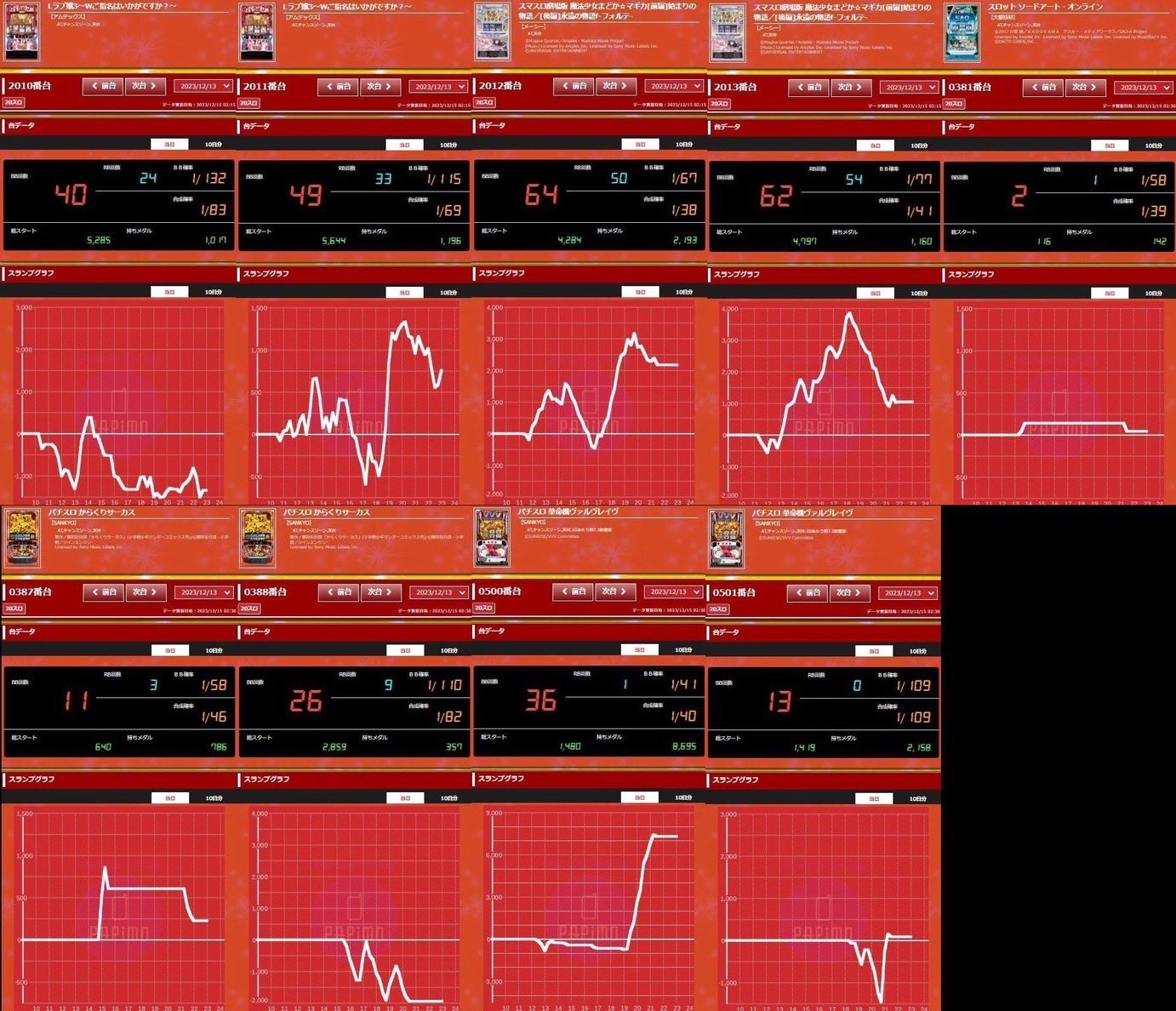 パチスロスロット土台付き（レバー少々不良） Amazon | スロッターUPコア4 トンちゃん激打!実戦パチスロオレ