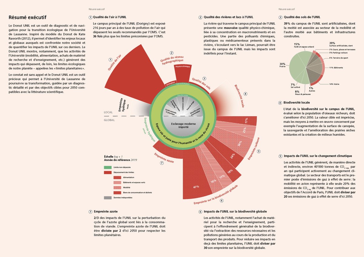 UNIL en Transition tweet media