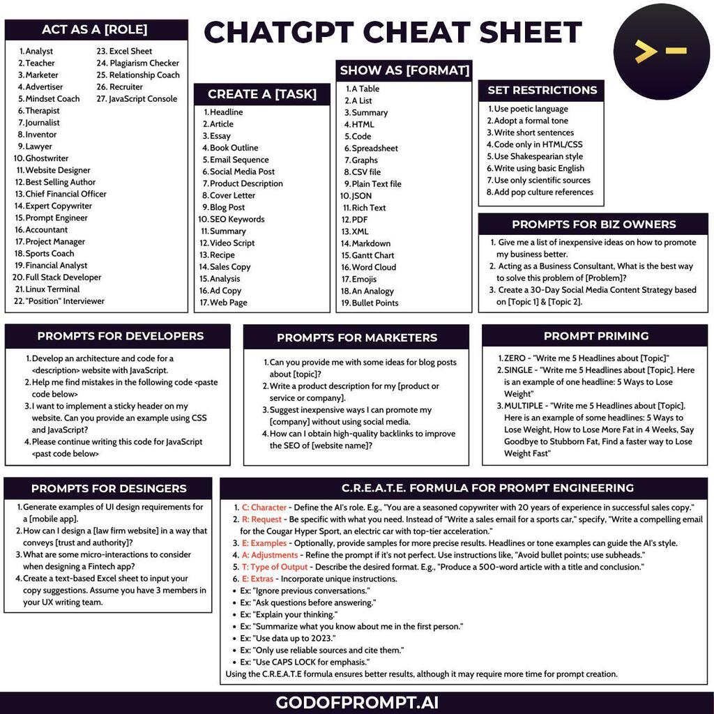 A cool guide for ChatGPT 
#coolguides
 
#ChatGPTtips #AIforConversations #AIassistant #ChatGPTguide