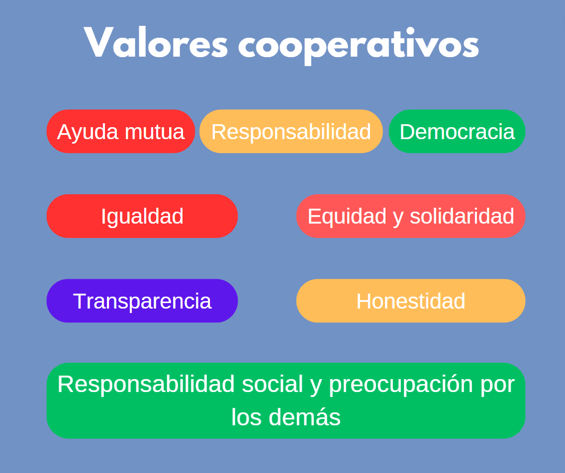 TranscoopMadrid's tweet photo. 📢ATENCIÓN ‼️ 
No siguen llegando denuncias de cooperativistas engañados por alguna cooperativa de #transporte🚛 que actúan irregularmente.

Por eso 👉antes de entrar en una cooperativa puedes y debes asesorarte. 

En @TranscoopMadrid estamos para ayudarte 🤝 de forma gratuita. https://t.co/2koNHARrA2