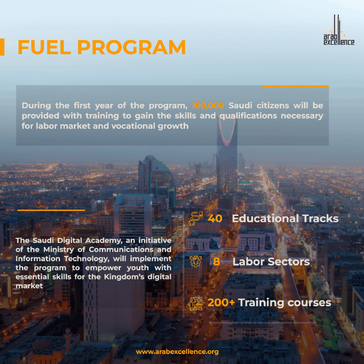 Empowering the Future Workforce! 🚀 Ministry of Communications and Information Technology, Coursera, and National eLearning Center unite for the 'Fuel' program, arming individuals with essential skills for tomorrow's jobs. Ready to level up your future? 💼
#FutureWorkforce