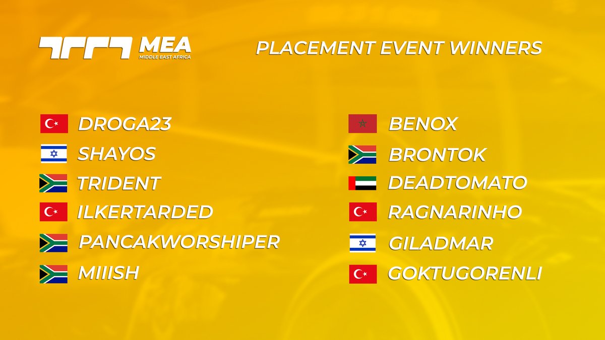 MEA Trackmania (@mea_trackmania) on Twitter photo Here are your MEATC Winter 2024 Placement Event winners! These 12 players will join <a href="/IgniteTM7/">Ignite.TM</a> , <a href="/sonofabirdie/">BirdieTM</a> , @Huso1z and <a href="/dilegelenpanda/">HubusBubus</a> in the Masters Division!
1st - <a href="/DrogaUC/">Utku Çiçek</a>
2nd - Shayos
3rd - <a href="/trident1209/">Trident_.</a>
4th - <a href="/ilkertarded/">ilkertarded</a>
5th- <a href="/PancakWorshiper/">PancakeWorshiper</a>
6th - <a href="/MiiiiiSH_1/">MiiiiiSH🥑</a> Here are your MEATC Winter 2024 Placement Event winners! These 12 players will join <a href="/IgniteTM7/">Ignite.TM</a> , <a href="/sonofabirdie/">BirdieTM</a> , @Huso1z and <a href="/dilegelenpanda/">HubusBubus</a> in the Masters Division!
1st - <a href="/DrogaUC/">Utku Çiçek</a>
2nd - Shayos
3rd - <a href="/trident1209/">Trident_.</a>
4th - <a href="/ilkertarded/">ilkertarded</a>
5th- <a href="/PancakWorshiper/">PancakeWorshiper</a>
6th - <a href="/MiiiiiSH_1/">MiiiiiSH🥑</a>