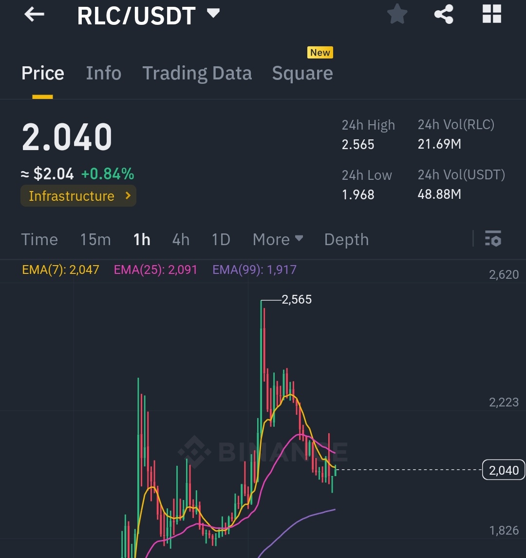 $RLC bounce for sure gonna be epik