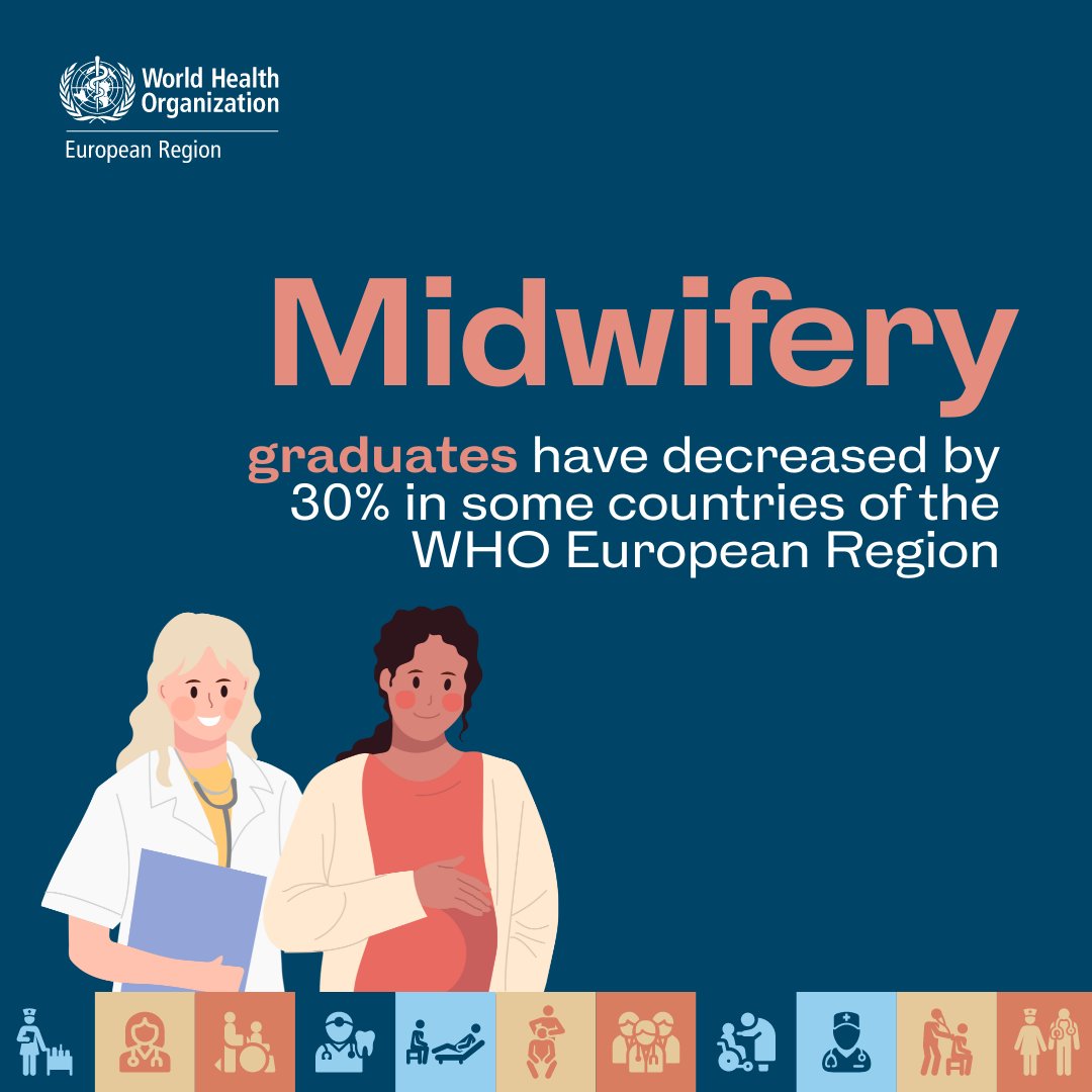 WHO_Europe's tweet photo. The number of midwifery graduates in Central Asia and Eastern & Southern Europe has decreased 📉
Countries must act to improve education, employment and professional development opportunities to attract & retain health workers.
#TimeToACT2023
👉 https://t.co/lOB1S82f5j https://t.co/SqmMx57FaJ
