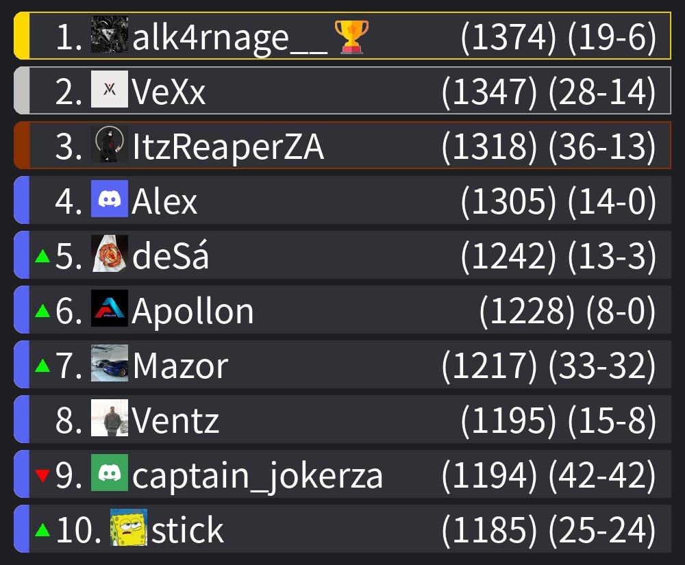 CODZA Intel tweet media