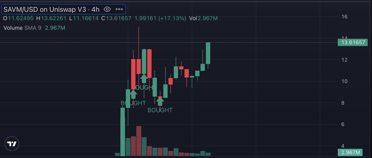 catleemazz's tweet photo. Stake your $SAVM now before its pump https://t.co/jpvNNAYRvZ https://t.co/vlOSlMq7pq