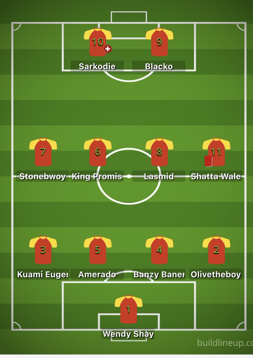 the_marcoliboy's tweet image. Ghana Music XI 2023🇬🇭❤️