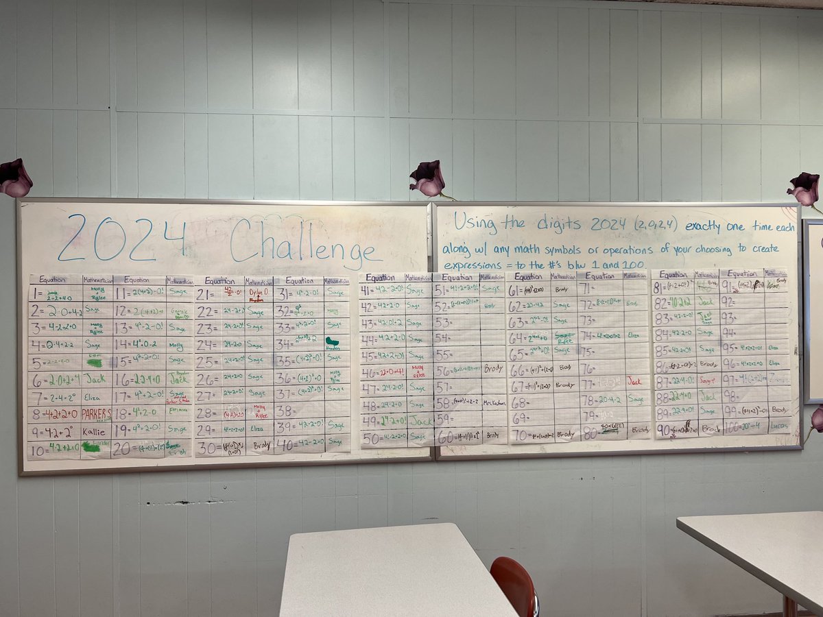 The Students have enjoyed our 2024 challenge. #math #OneHuron