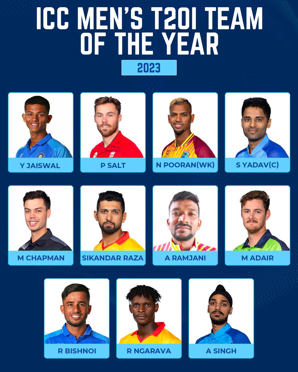 ICC's Team of the year for T20Is.

#t20icricket #SuryakumarYadav