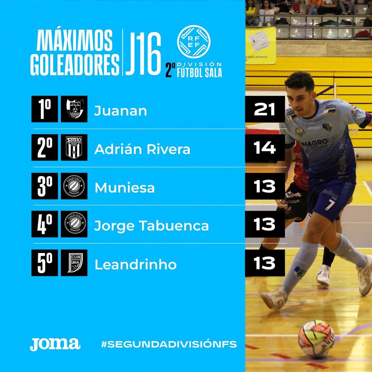Futsal RFEF tweet media