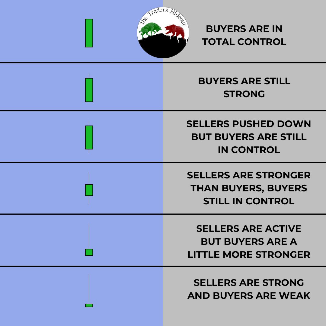 traders_hideout's tweet photo. For a better understanding of trading, use the link in our bio to subscribe to our LIVE Zoom rooms daily.

#trading #forex #daytrader #forextrader #invest #stocktrading #stocks #analysis #technical #work https://t.co/30lWJgDWun