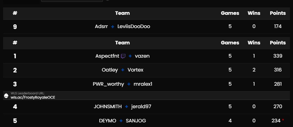 9th kiwigal finals w/<a href="/Adsrr3/">Adsrr</a> ($600), good tourney, shit servers