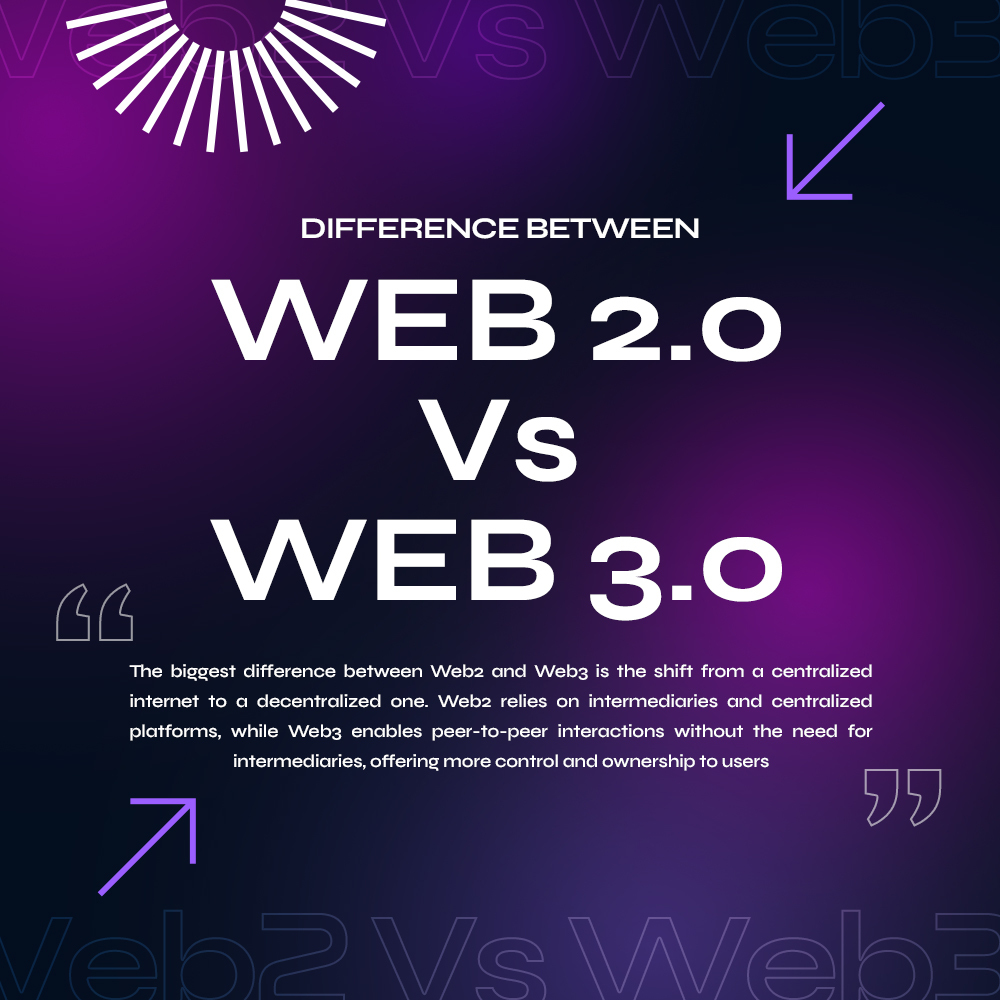 BlogtoEarn's tweet image. In Web2, centralized control reigns. 🏢 With Web3, decentralization takes the stage, offering transparency, user empowerment, and a shift towards a more open internet. 
Ready to embrace the future? Dive into the Web3 revolution with us! 🚀 #Airdrop #LBank  #Crypto #BitcoinETFs