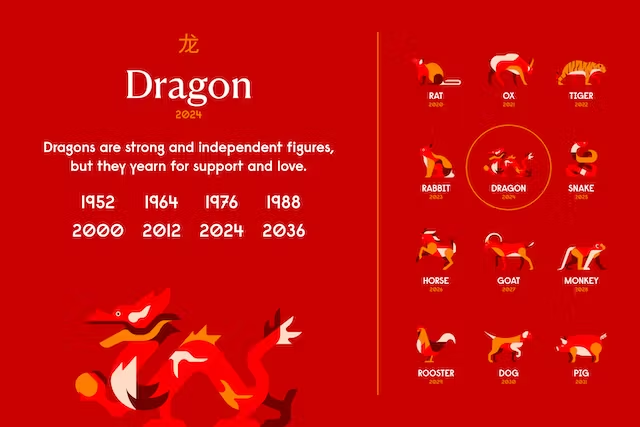 Light_88_'s tweet photo. Embrace yourself, Year of the Dragon giveaway incoming! 🐲
I was born on 1988 so this is my year 😊 https://t.co/MBfo8uhY2r