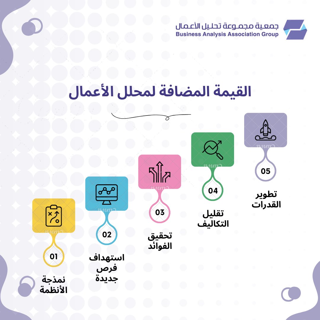 baag_sa's tweet photo. ماهي القيمة المضافة لمحلل الأعمال🌟
#baag
#business_analysis https://t.co/UcYxYBWEEK