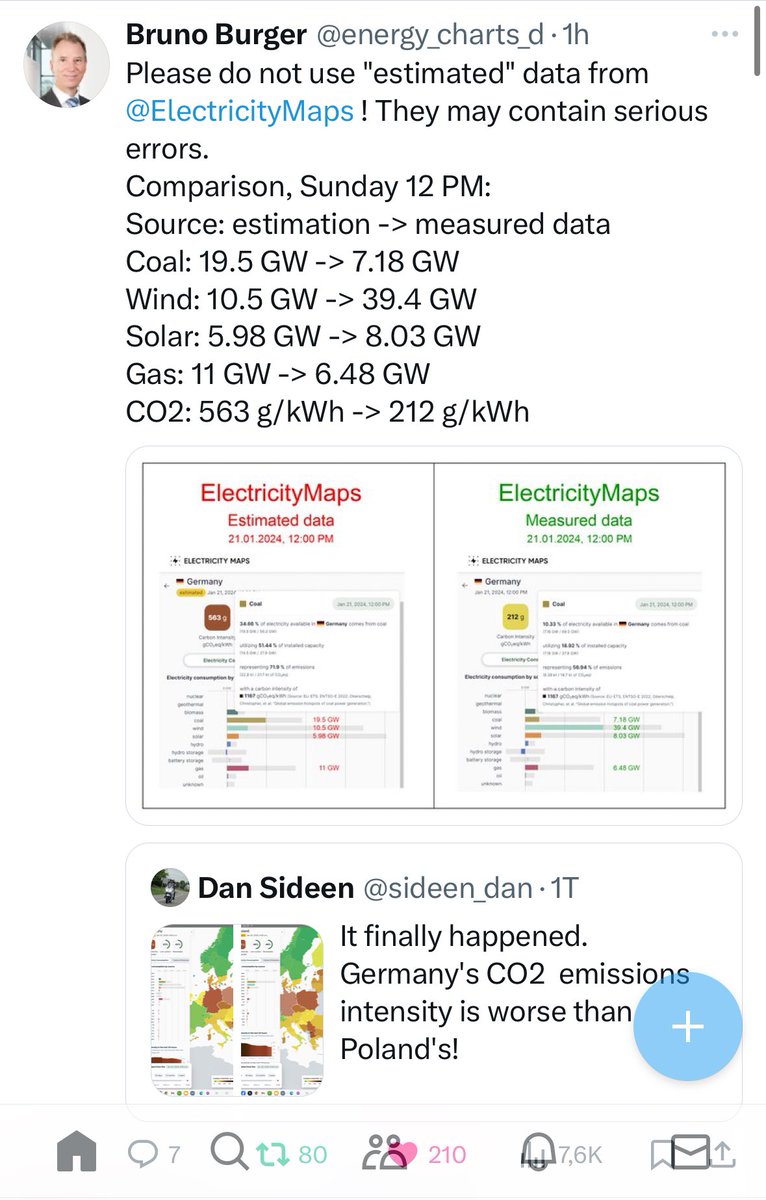 Danke, @energy_charts_d, für korrekte Daten! Es ist natüüüüürlich reinster Zufall, dass Atomis/Energiewende-Hater gerne „EM-Daten“ dann nutzen, wenn deren Annahmen grob falsch sind? Nun gut. Aber was sagt es über deren Kompetenz aus, den Unterschied nicht zu erkennen? 1/3