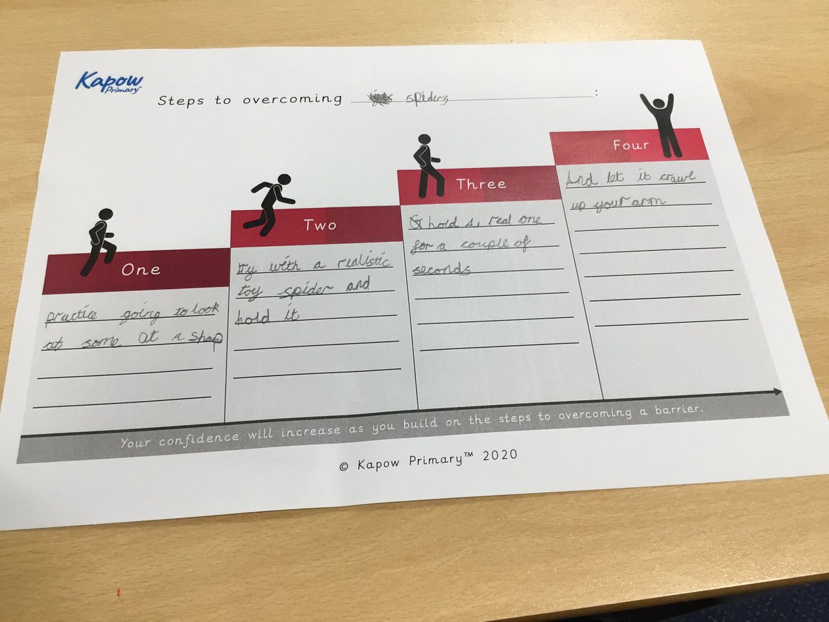 Y4RedgateCP's tweet photo. Breaking a big problem down into small manageable and achievable steps #rcpwellbeing #rcpl4l https://t.co/DMJs8bhxKf
