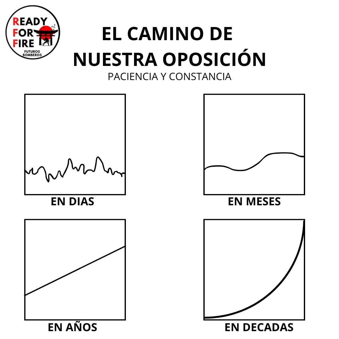 Asi se ve el camino de nuestra oposicion, solo depende de la perspectiva con la que miremos

#oposicion #oposiciones #bombero #bomberos #opobombero #opositor #readyforfire #inspiracion #gym #training #entrenamiento #exito #camino