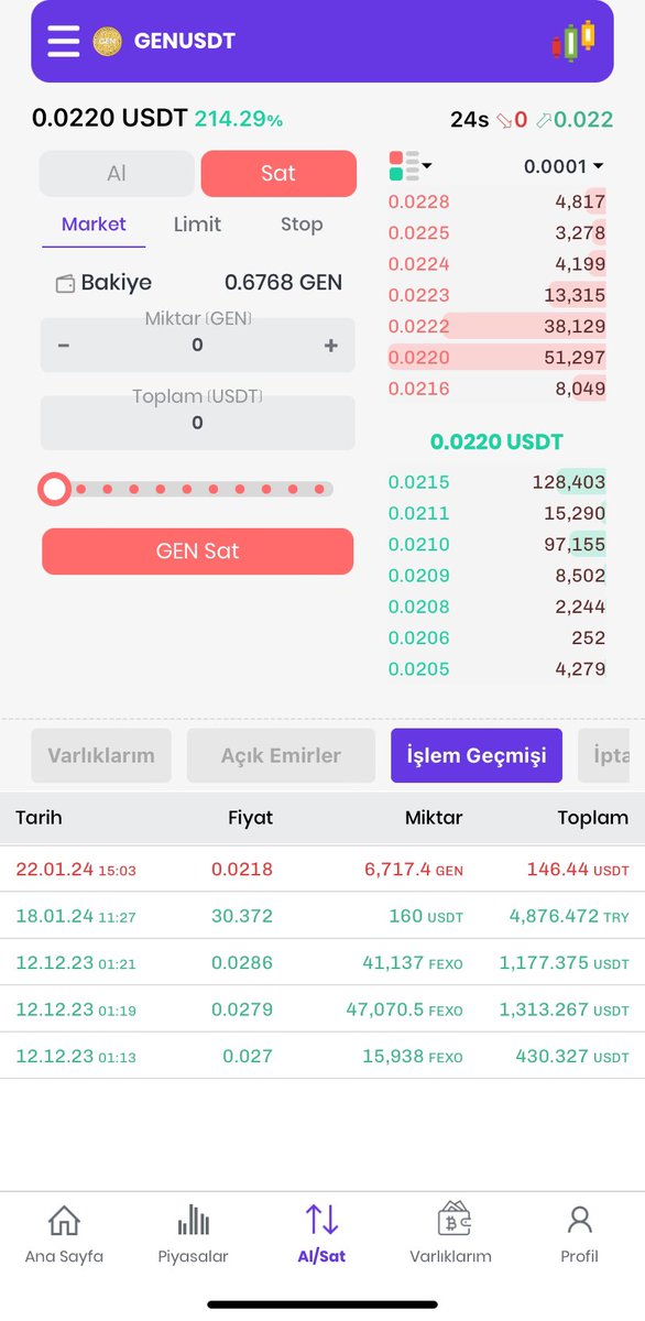 #fexo 0.007 den aldığım #gentoken 0.0218 den sattım. 
Sonraki ön satış icin kesinlikle kasa alacağım.
Eğer $gen token gibi dağıtım yaparlarsa en üst seviye kasa ve elimdeki 100k $fexo ile yaklaşık 3 katı daha fazla alım hakkı verecek. 
#BTC #Launchpad