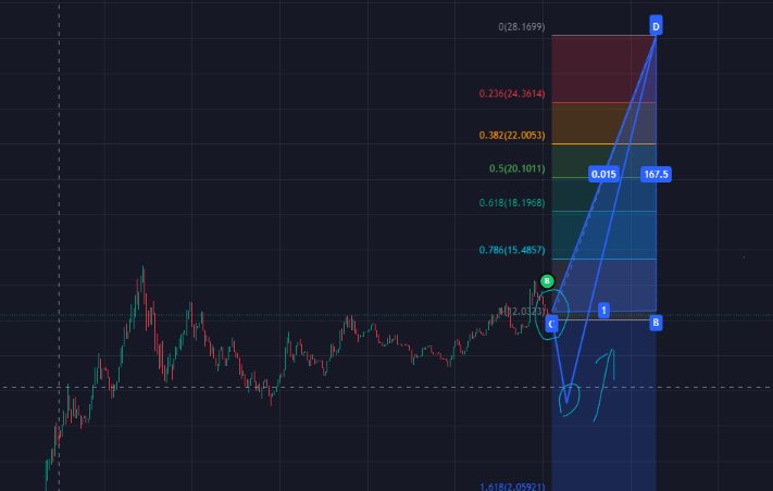 catleemazz's tweet photo. Stake your $SAVM today before its low https://t.co/jpvNNAYRvZ https://t.co/VoQxguBrof