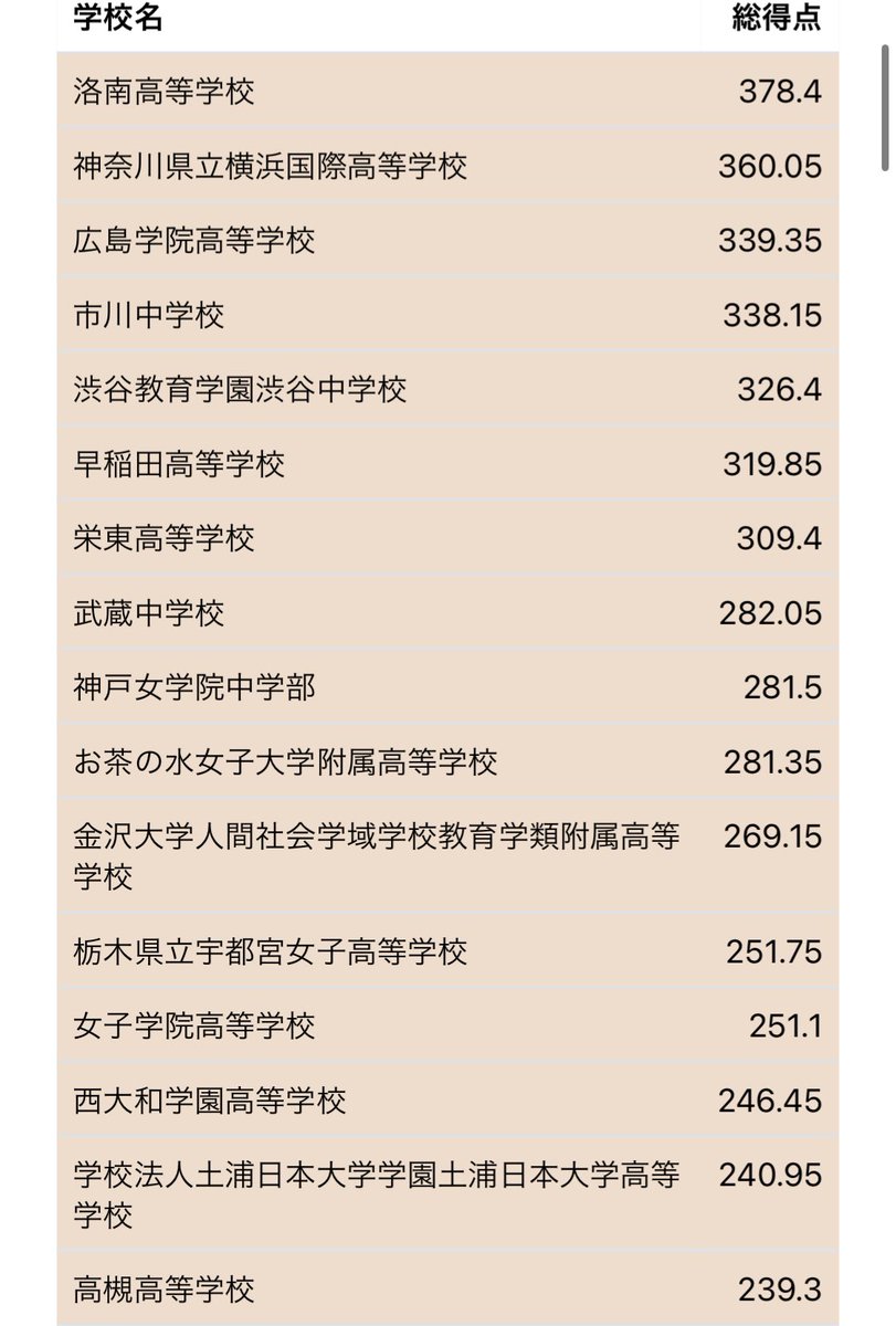 【JOL2024結果公開】
JOL2024の結果をきょう公開しました。
本来の公開予定日より遅いお知らせとなったことをお詫び申し上げます。
ことしは前年を大きく上回る936名のみなさまにご参加いただきました。次回のご参加もお待ちしております。
iolingjapan.org/record-jol/