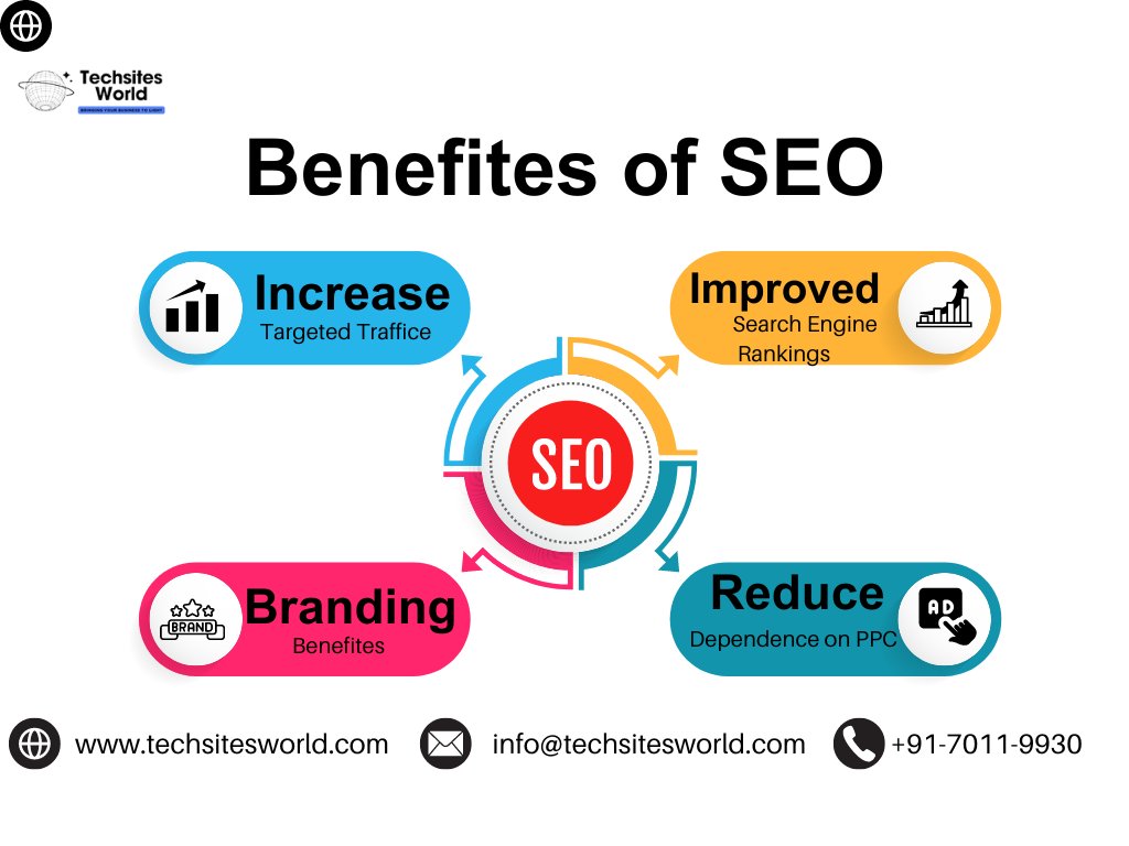 Techsiteworld1's tweet image. SEO strategy requires time and ongoing effort. It involves both on-page and off-page optimization techniques to enhance a website's visibility and drive organic traffic from search engines.
Visit now: techsitesworld.com/seo/
Call us: +91-7011-9930-79
#bestseoservicesDelhi
