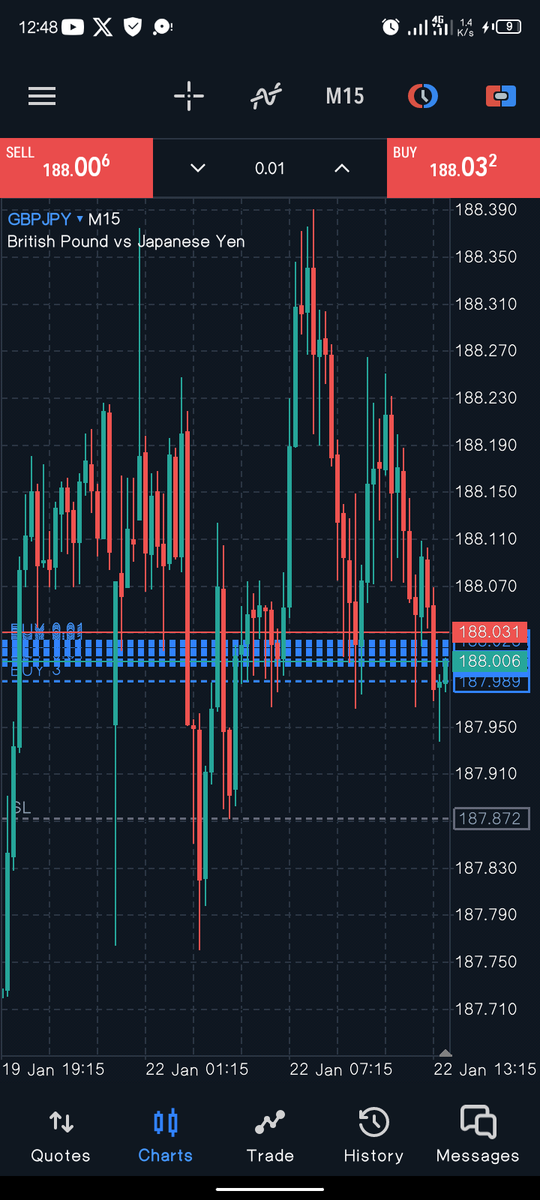 DavidIs49945599's tweet photo. 2nd trade for this month 
A+ Setups https://t.co/7td7w4cKDp