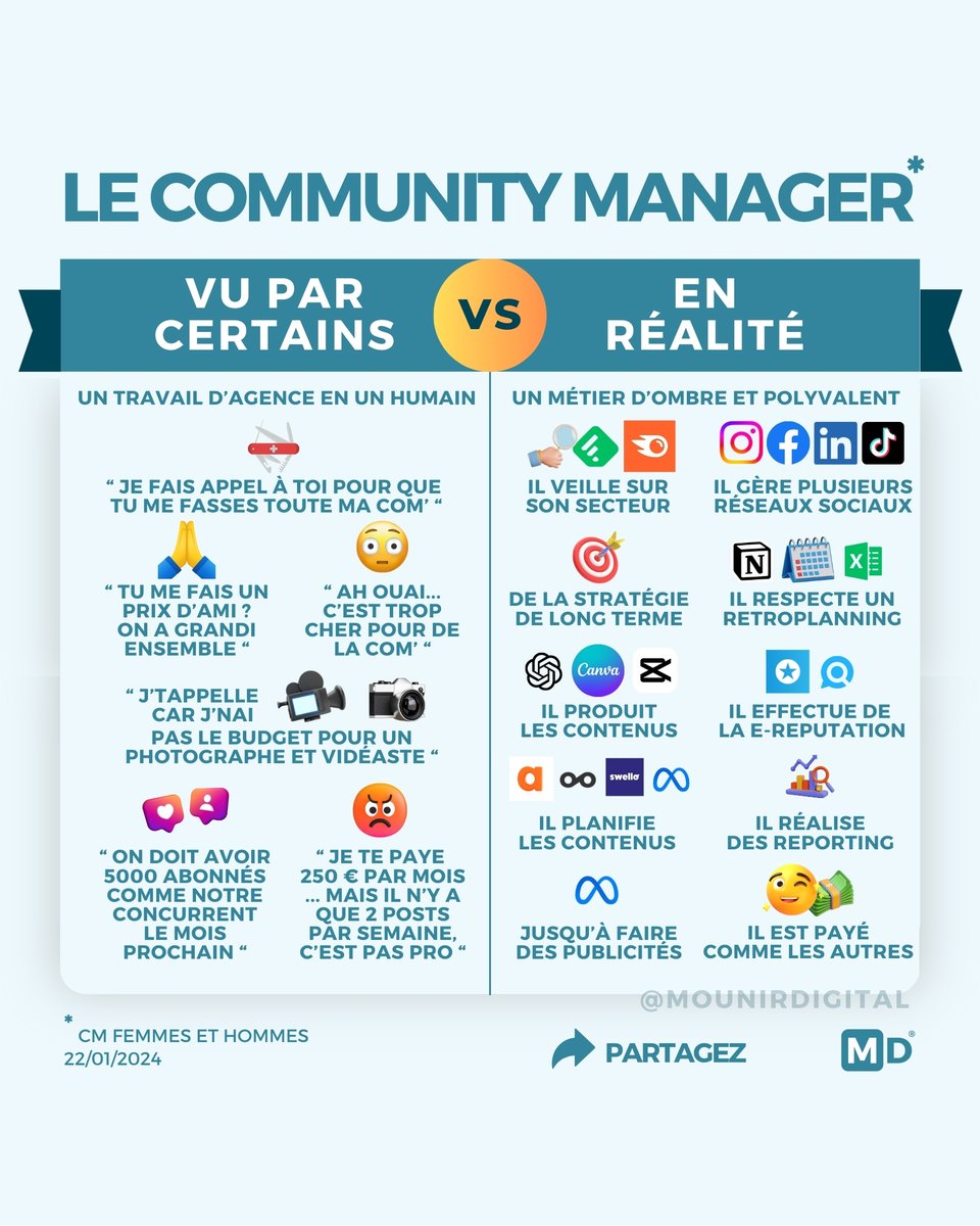 🌐 Journée Mondiale des Community Managers : Adieu aux idées reçues ! 🚀

En cette journée dédiée aux CM, éclaircissons quelques clichés qui persistent autour de ce métier alors que 2024 vient d'ouvrir ses portes ! 😄

#CommunityManagerAppreciationDay #mounirdigital