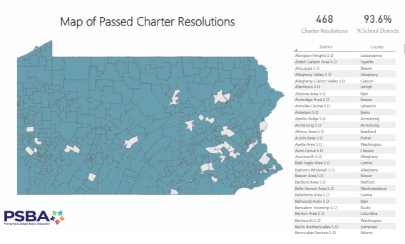 lfeinberg's tweet image. Both the Majority and Minority reports from the Basic Education Funding Commission called for charter reform. Follow .@pacharterchange and visit pacharterchange.org to stay up to date.