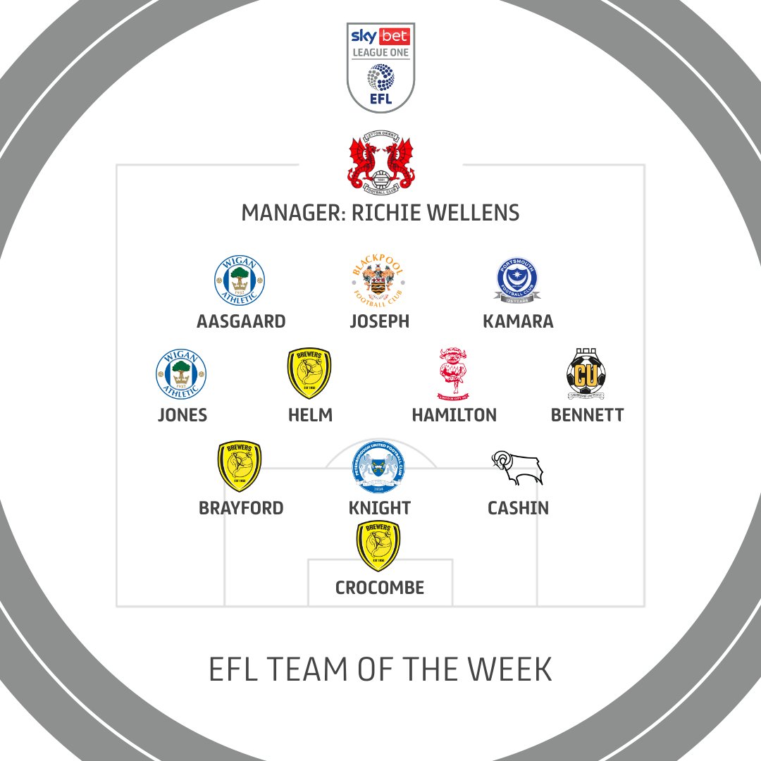 Sky Bet League One tweet media
