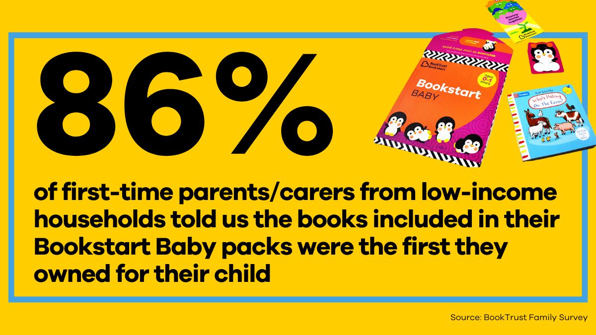 Did you know that every baby born in England and Wales is entitled to a free #Bookstart Baby pack? For over 85% of low-income families we’ve spoken to, it's the first book their child has owned. Find out more: booktrust.org.uk/what-we-do/pro… #ACESupported