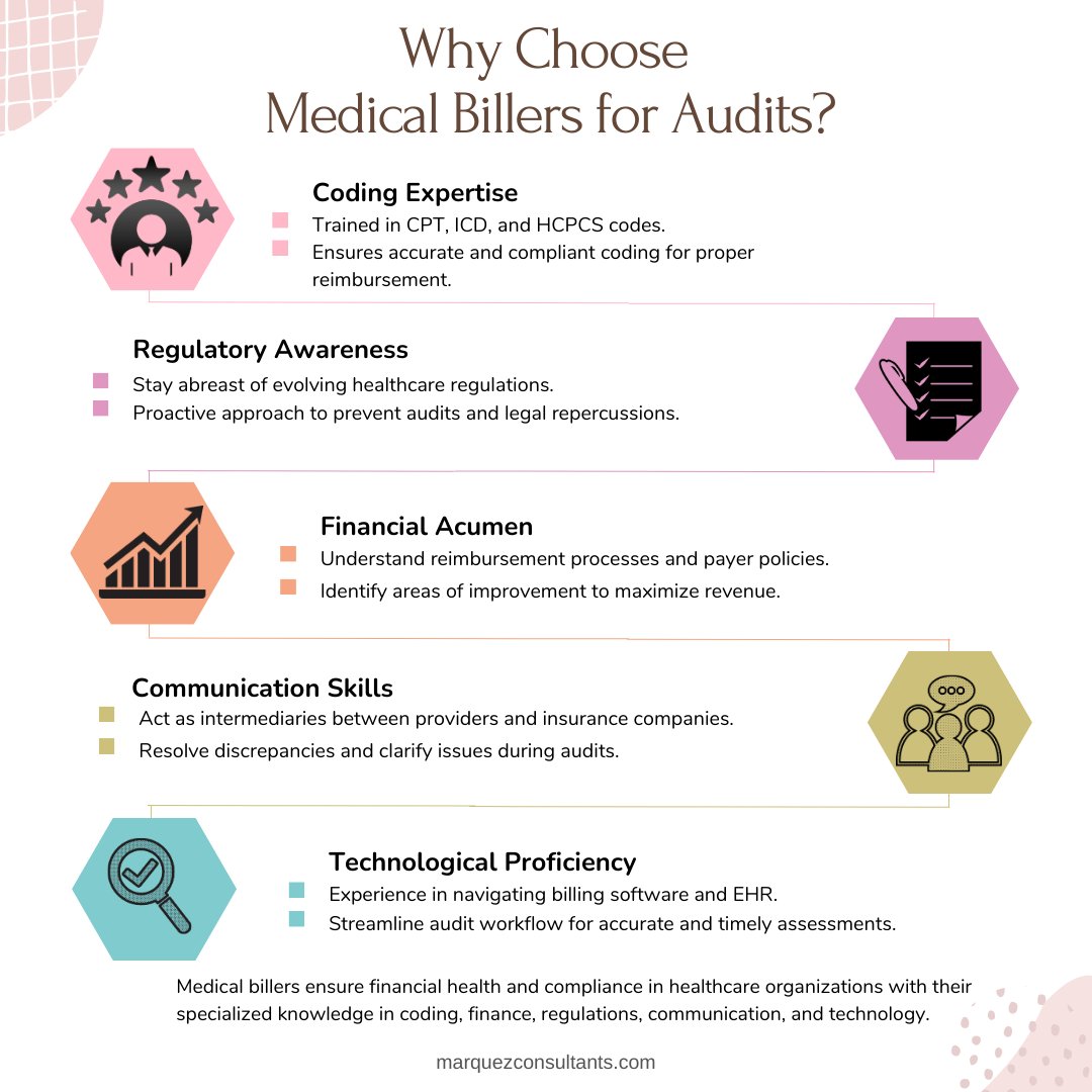 MConsultantsllc's tweet image. Explore the indispensable role of medical billers in ensuring accurate and efficient medical billing and coding audits. 📊💉
#BillingExcellence
#CodingMasters
#FinancialHealth
#ComplianceChampions
#AuditSuccess
#MedicalBillingExperts
#RevenueOptimization