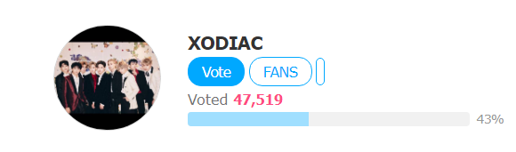 teamxbliss's tweet photo. 🌟👑🌟

voting session 2 has started,,, and xodiac's position is ranked 1 guys-- vote don't rush ... slowly,, 

fighting🙆‍♂️💚

#Xodiac #Xbliss #sobliss https://t.co/OTEnjrtQ2Y
