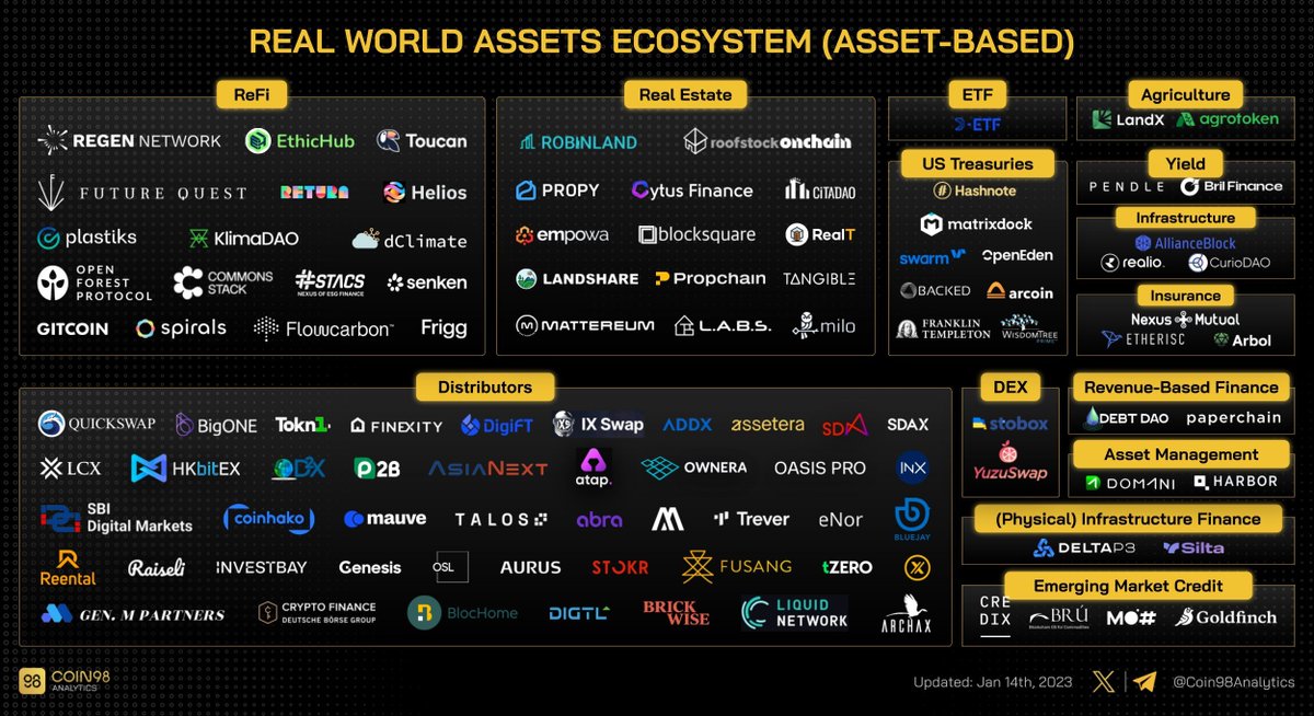 DavvSwan's tweet photo. ๐ 2024's blockchain&Crypto scene is buzzing
Key ecosystems to watch๐
โ๏ธ RWA (Real World Assets)
โ๏ธ @eigencloud Eco
โ๏ธ @SuiNetwork Eco
โ๏ธ @SeiNetwork Eco
โ๏ธ CELESTIA
โ๏ธ ORDINALS
๐ Each brings unique twists to blockchain's evolution. Stay tuned for their impact! #CryptoEco
CC:@coin98Analytics