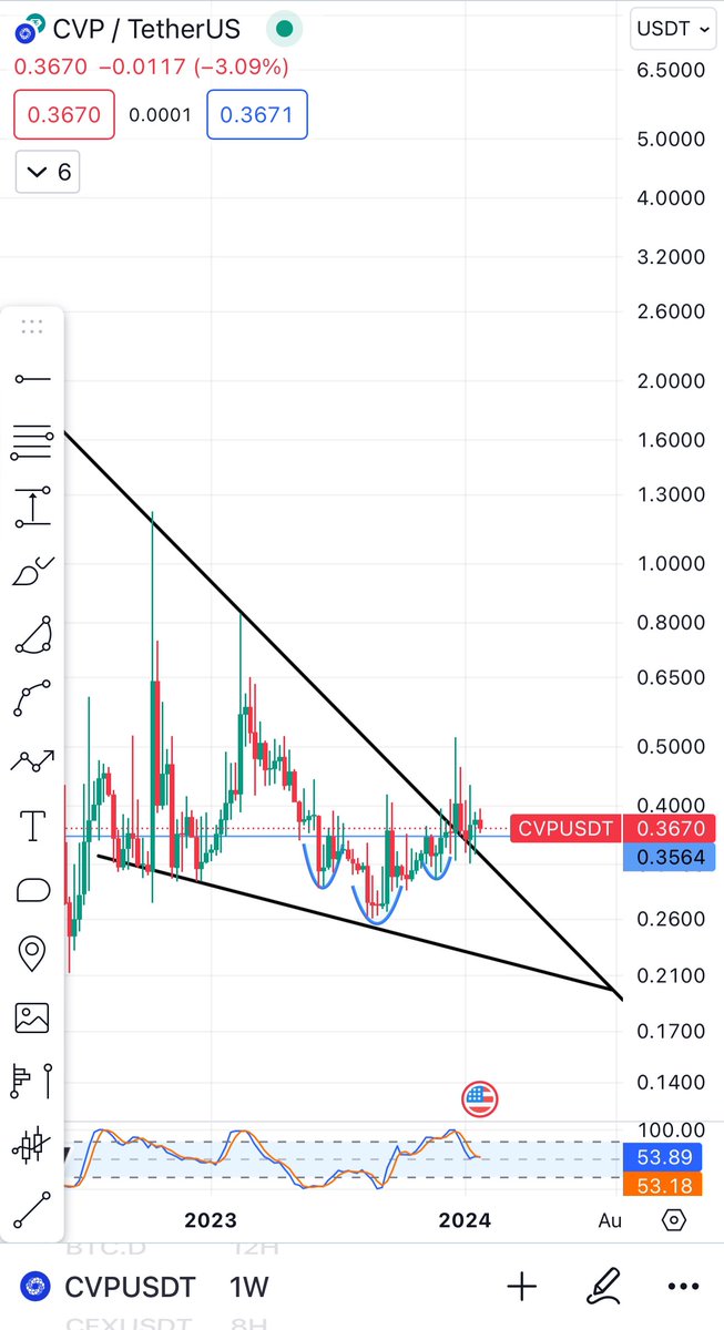 50 $usdt #Giveaway to two lucky winners

From our  amazing profits in $fis 

Next pump will be $cvp ✍️

To enter 

Just :

Like 👍 

Follow 🚶

Retweet ♻️

Tag 2 friends 🏷️ 

Join free telegram t.me/OfficialCrypto…
 
25 usdt to two beautiful people 🥰

GL ❤️