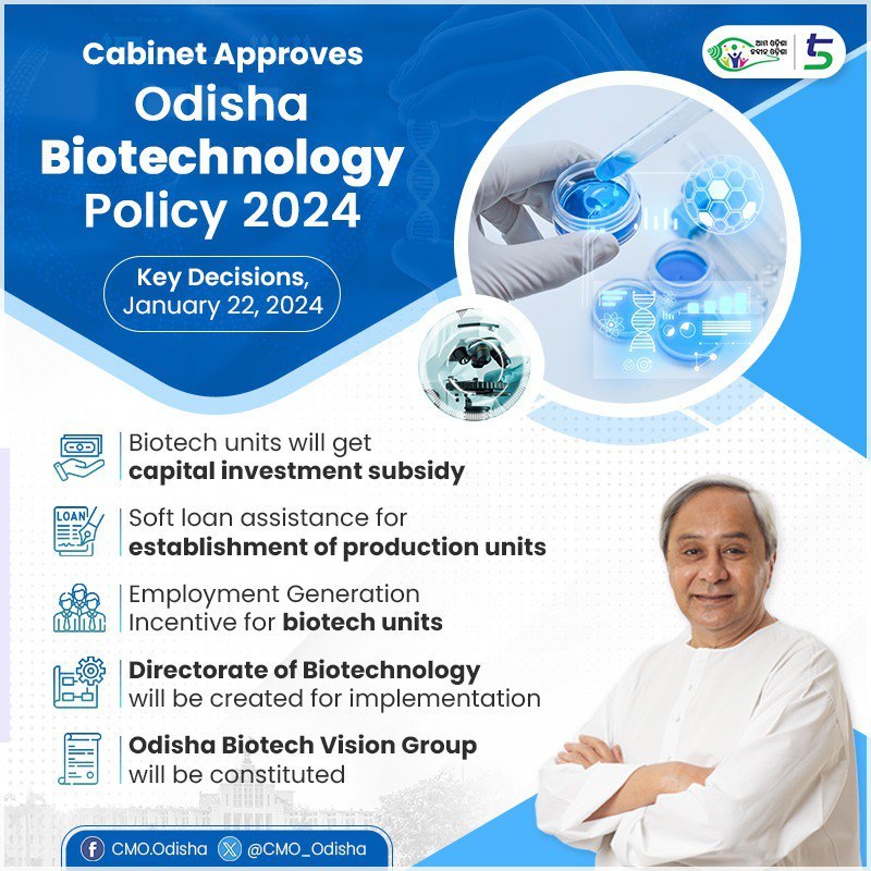 #OdishaCabinet has approved the #Odisha Biotechnology Policy 2024 to create a flourishing ecosystem for biotechnology industry. This will further promote higher education, research & infrastructure development in the sector and strengthen the supportive ecosystem for innovation,…