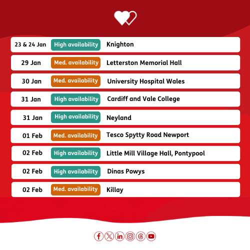 👀 When is your next blood donation?

📅 We are particularly looking for O- donors to support us at the following locations

👉 wbs.wales/app