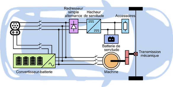 CSIngenieur's tweet photo. #VéhiculesElectriques à batterie : structure innovante fusionnant batteries et étage conversion DC-AC pour un convertisseur multiniveau modulaire, principe de fonctionnement, enjeux, atouts et modélisation des pertes chaine de traction
À découvrir sur :
https://t.co/7xerXaUTY7 https://t.co/iinrflvcx3
