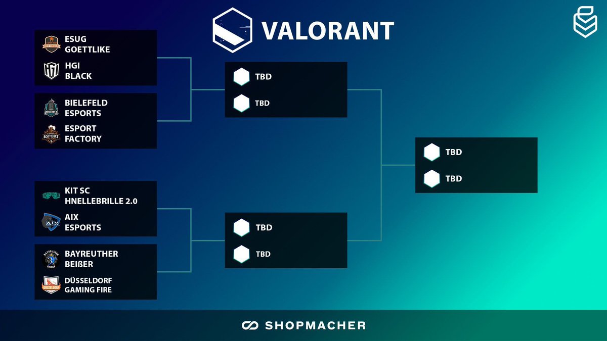 🔥 Die Spannung steigt in den #VALORANT Playoffs! 💥 Welches Team hat eurer Meinung nach die besten Chancen, das Bracket zu dominieren und den Titel zu holen? 🏆 @AIXeSports @bielefeldesport @ddorf_gaming @EsportFactoryDE @esugesports @hg_ingolstadt @kitscesports