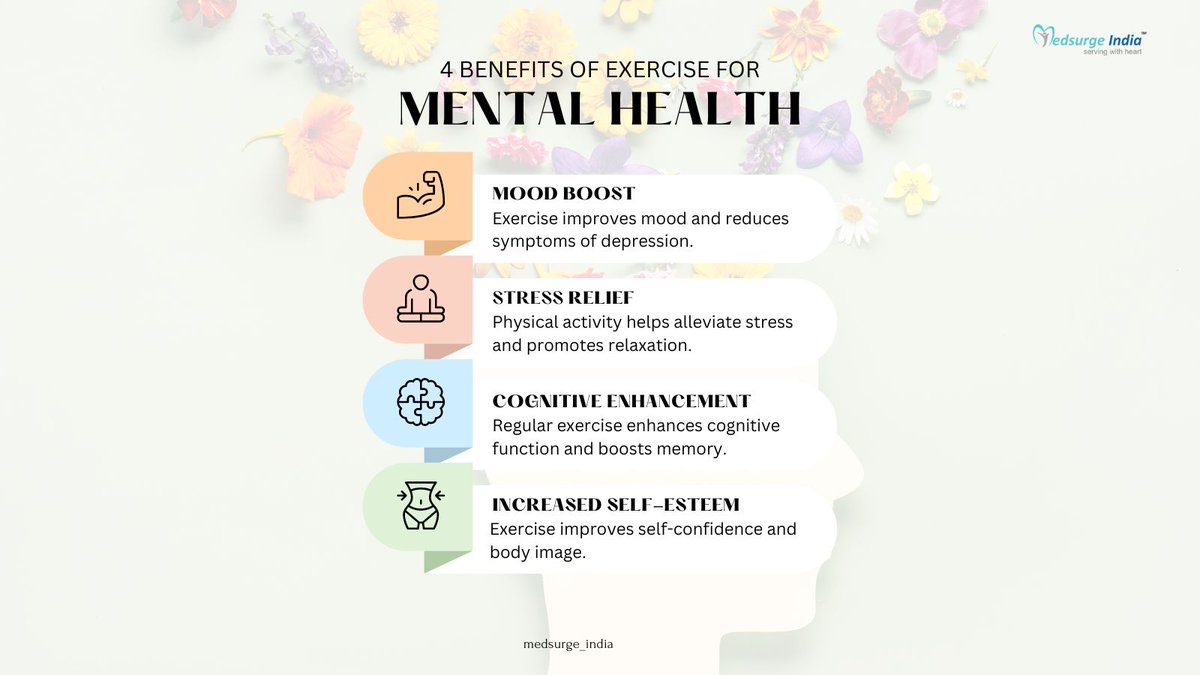 MedSurgeIndia's tweet image. Did you know that #exercise is not just for the body, but also for the mind? Benefits of regular exercise on your #mentalhealth
Mood Boost, Stress Relief, Cognitive Enhancement, Increased Self-esteem
#exercisebenefits #stressfree #moodbooster #selfesteem #yoga #medsurgeindia