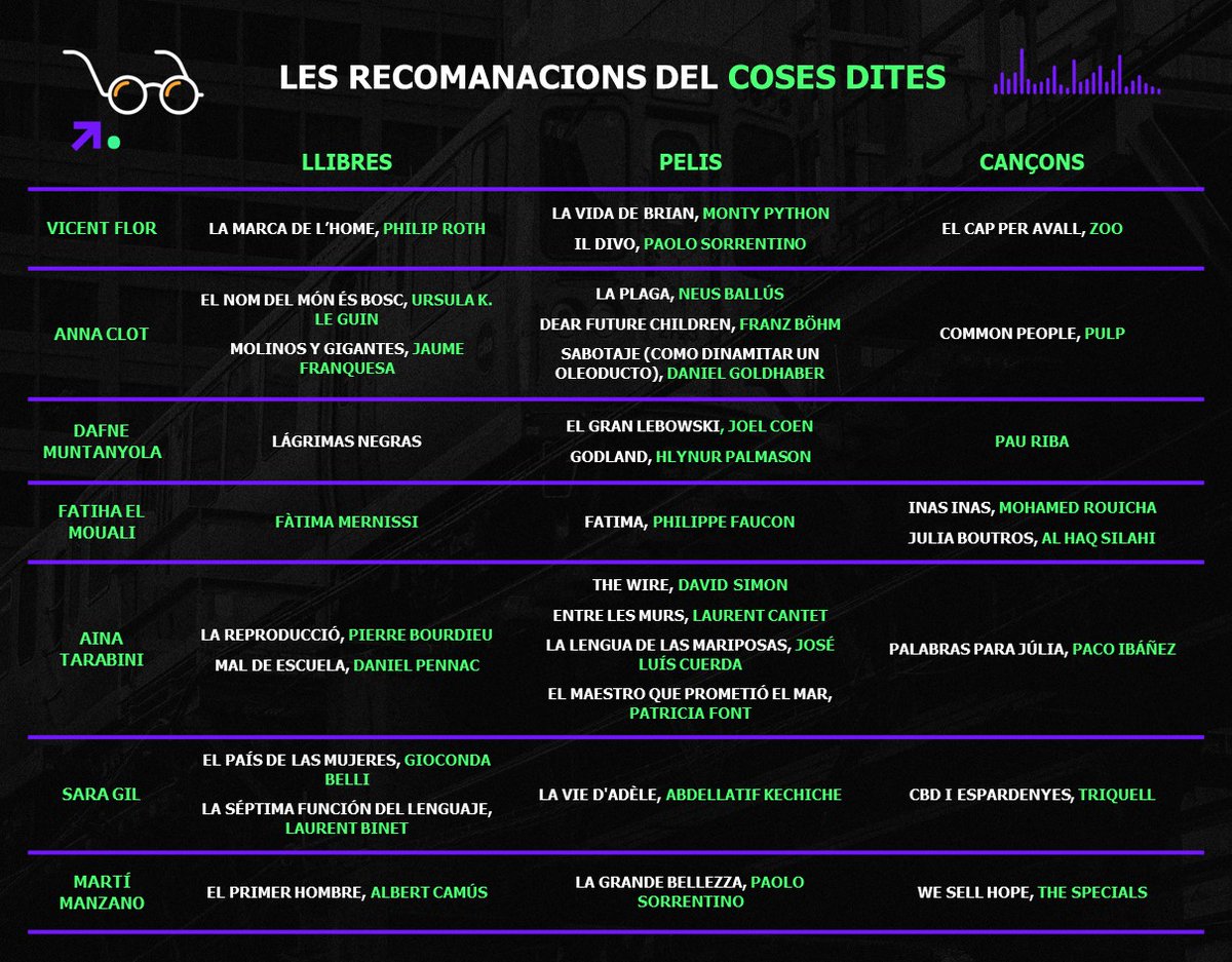 Coses Dites Pòdcast tweet media