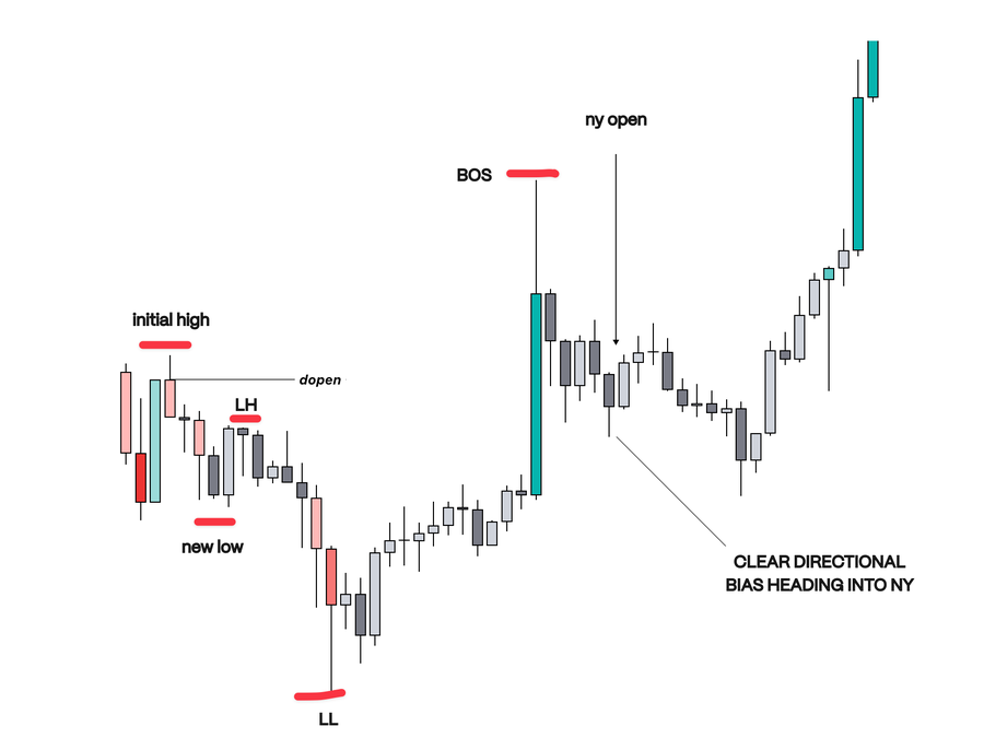 How I Prepare For The Market Everyday A Thread Thread From how-i-prepare-for-the-market-everyday-a-thread-thread-from