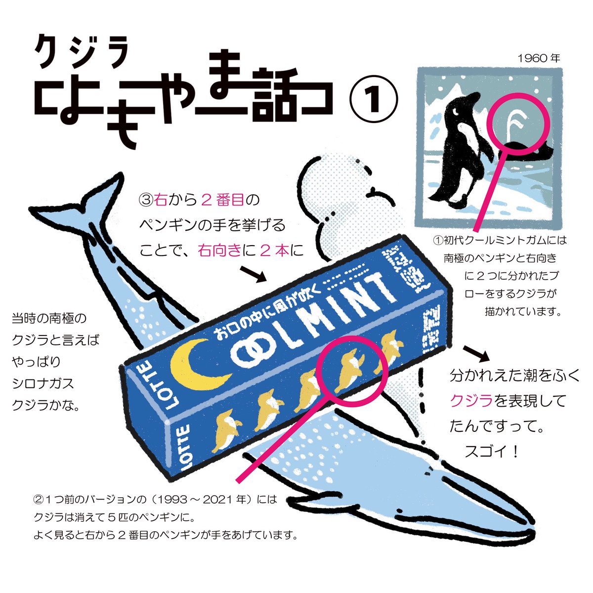 ロッテ クールミントガム 包み紙 昭和希少 昭和レトロ 佐藤卓 ロッテ