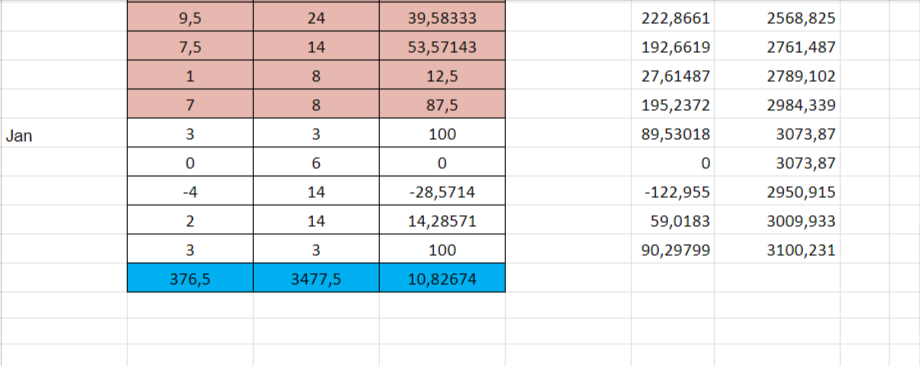 168Tips's tweet image. 📈INVESTMENTS🧮
 
20.01: 8+/6- 
21.01: 3+/0-

-for 1% = +5% profit
-for 5% = +25% profit
-for 2.5% = +12.5% profit
-for 3.3% = +16.5% profit
-for 4% = +20% profit

🔽🔽all records🔽🔽
docs.google.com/spreadsheets/d…