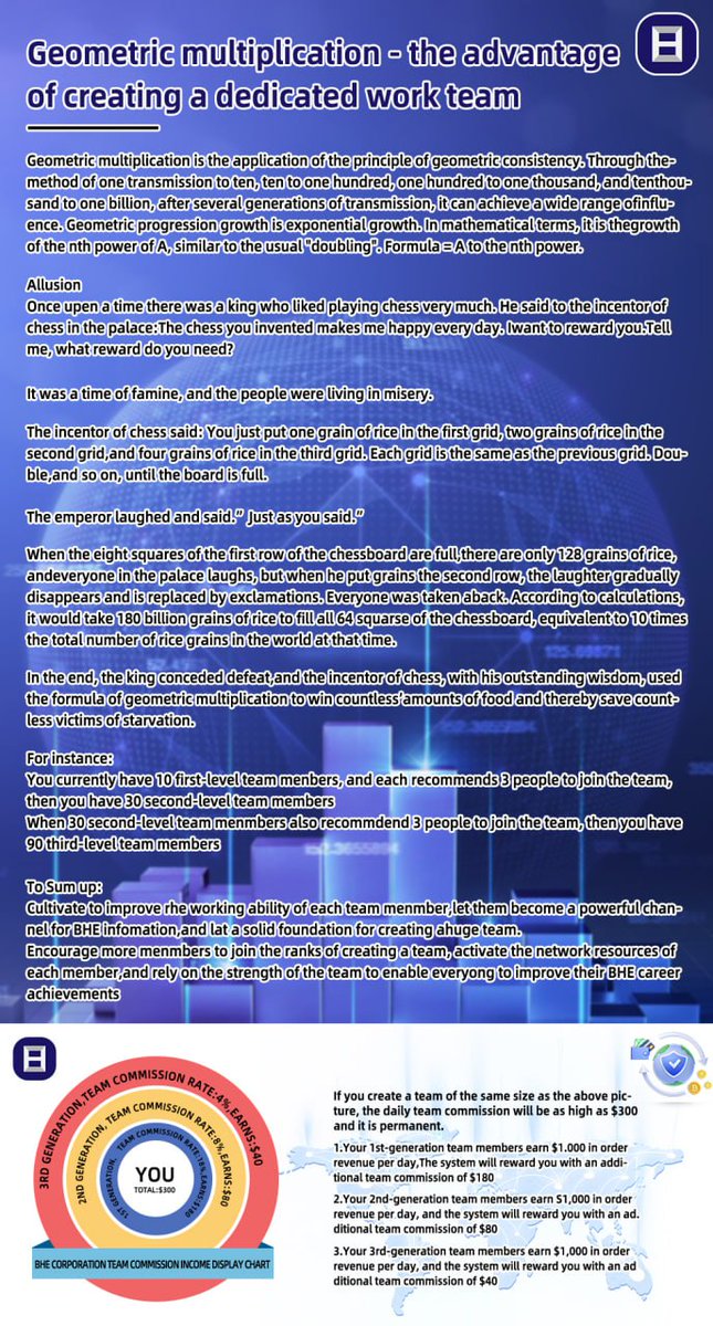 BlockHarbor's tweet image. Geometric multiplication - the advantage of creating a dedicated work team

Geometric multiplication is the application of the principle of geometric consistency.   Through the method of one transmission to ten, ten to one hundred, one hundred to one thousand, and ten thousand to…