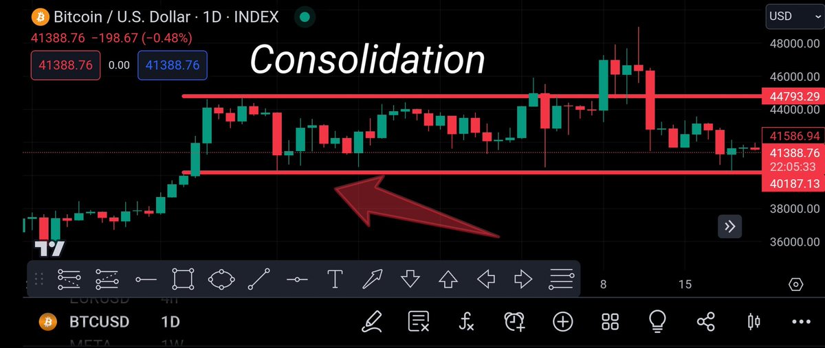 LitigationToken's tweet image. Example of market condition.  For more educational content Like, Follow and RT.  #cryptocurrency #Bitcoin #Ethererum #memecoins #LT #binance